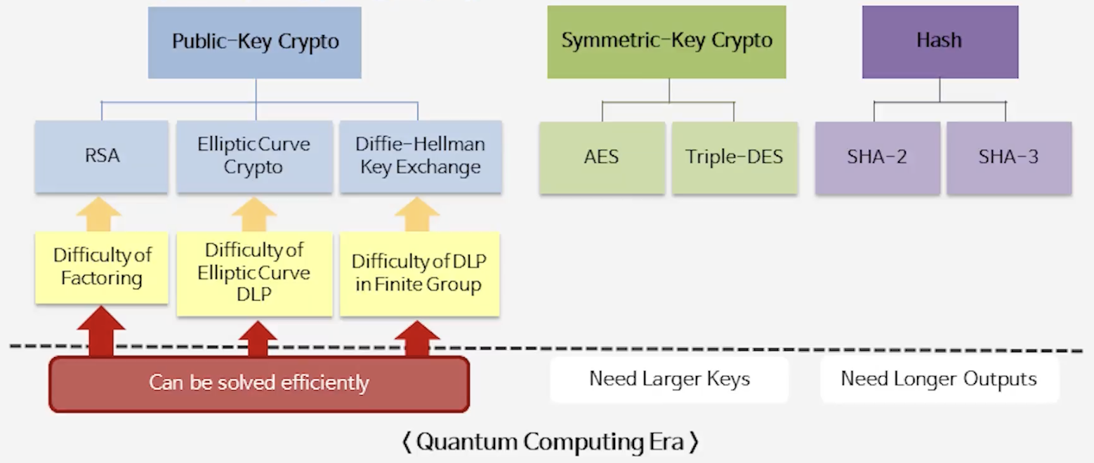 Contemporary Cryptography
