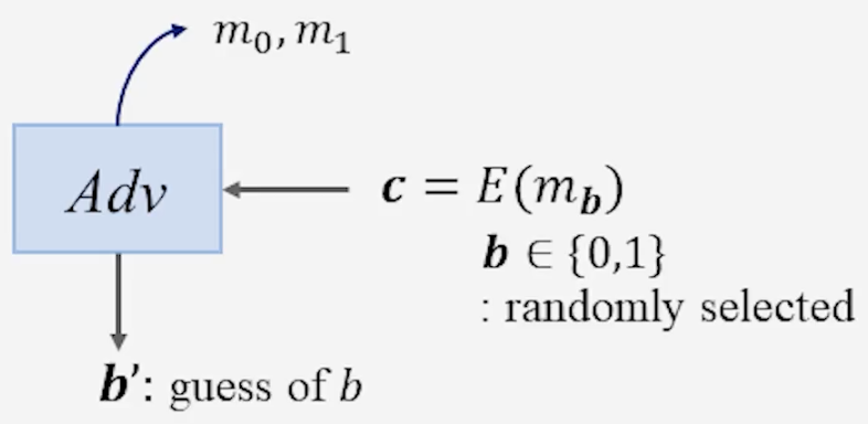 IND Experiment