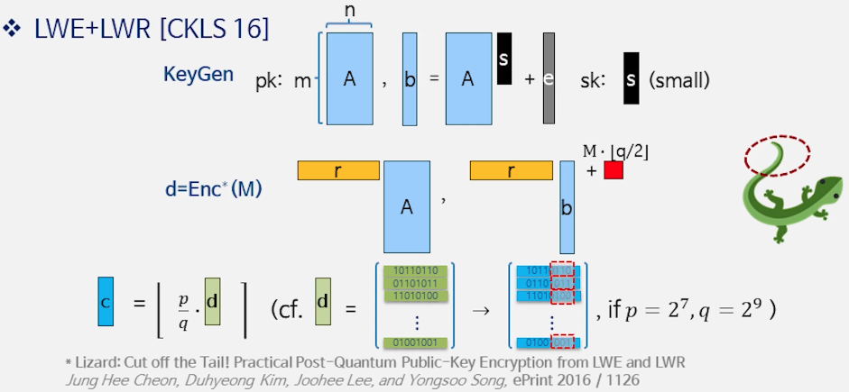 LWE + LWR (Cut-off the Tail)